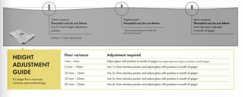 TOP FIX  Spigot - Square - Image 3