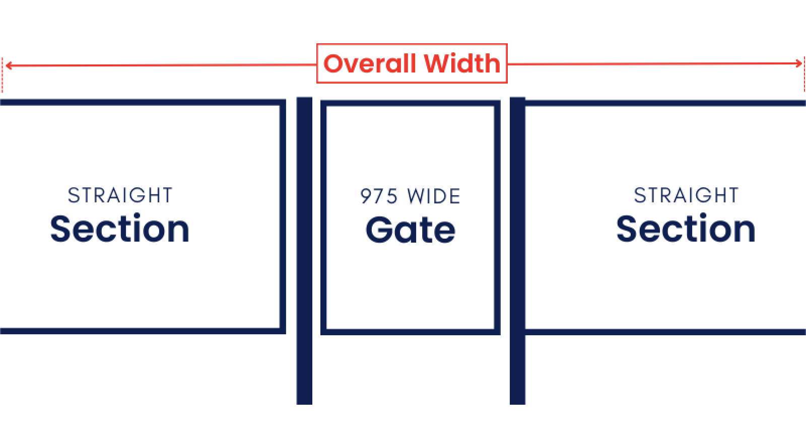 Straight - Gate